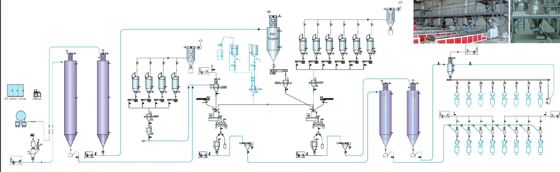 PVC Automatic Compounding Production Line